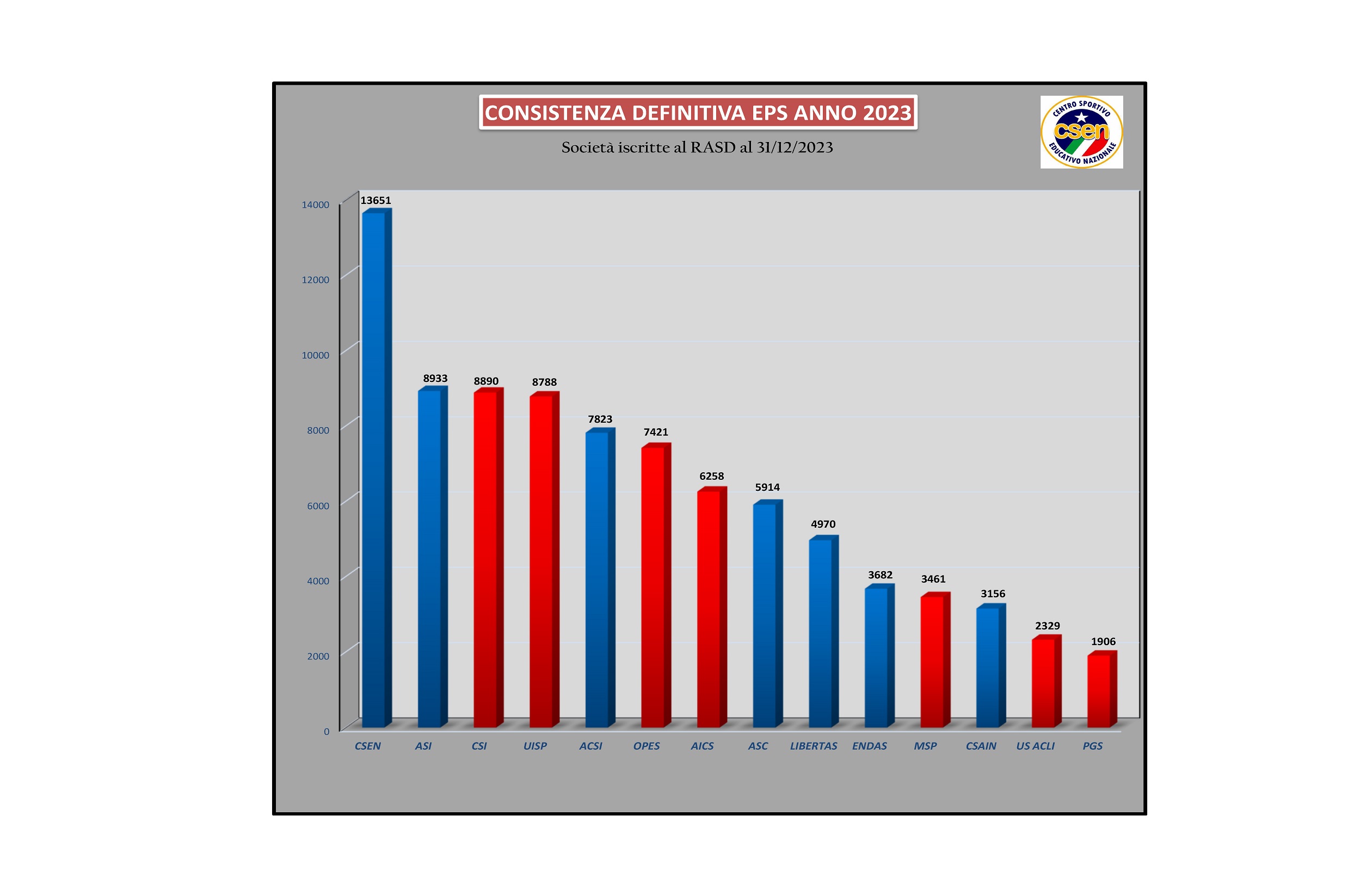 CONSISTENZA DEFINITIVA EPS ANNO 2023