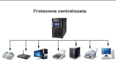 PROGETTO “SPORT & ENERGIA”  Un opportunità rivolta a tutte le associazioni affiliate mediante la consegna e  fornitura, in forma assolutamente GRATUITA, di gruppi di continuità (UPS)